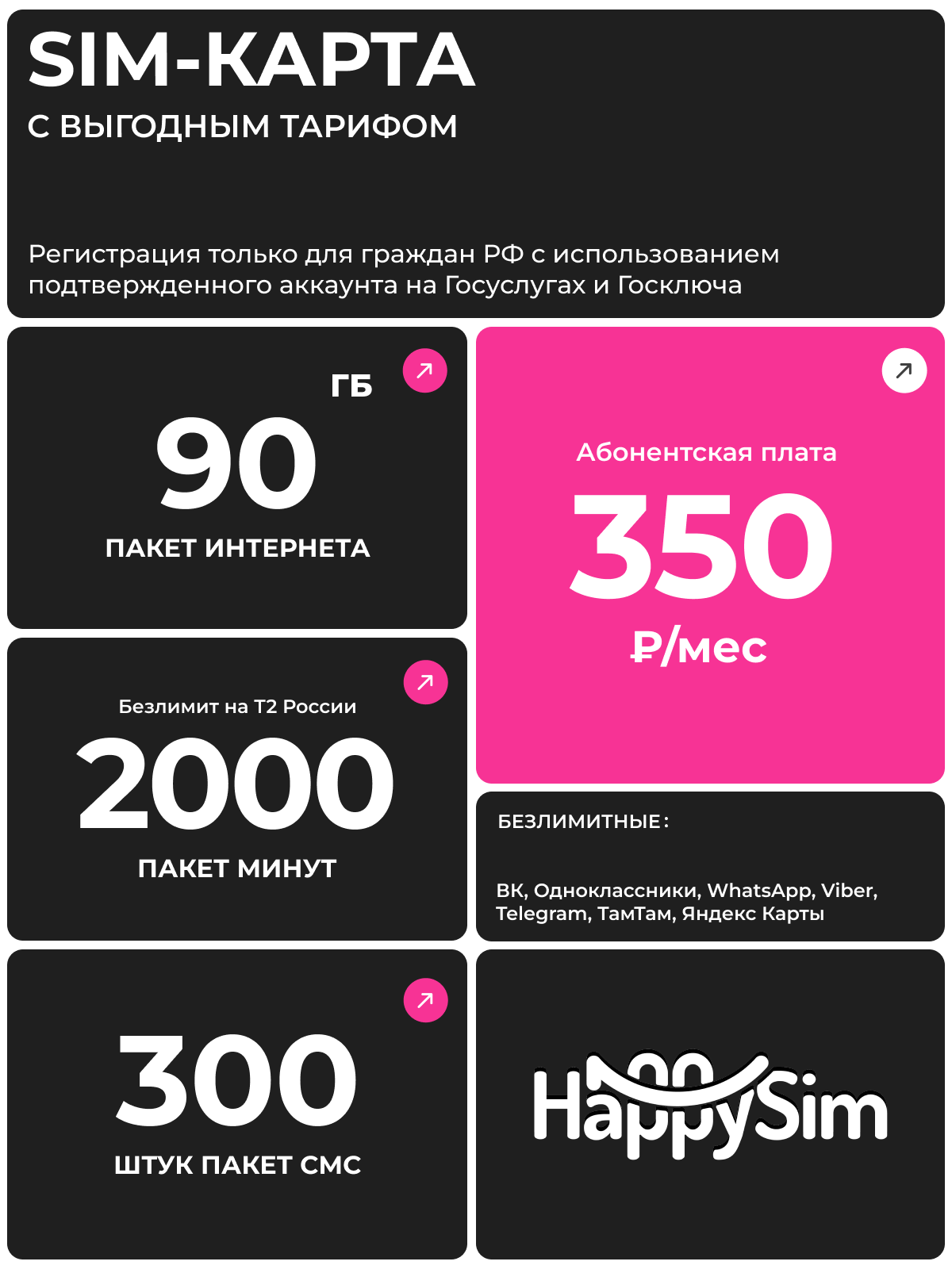 350 рублей в месяц 2000 минут 90 Гб