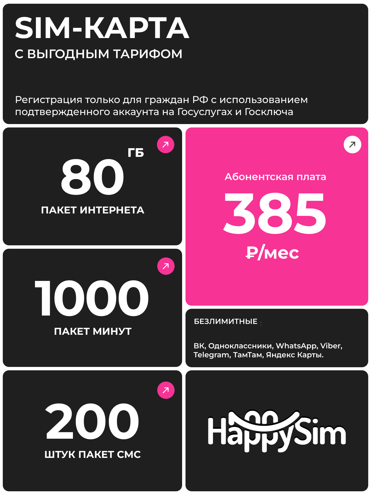 385 рублей в месяц 1000 минут 80 Гб