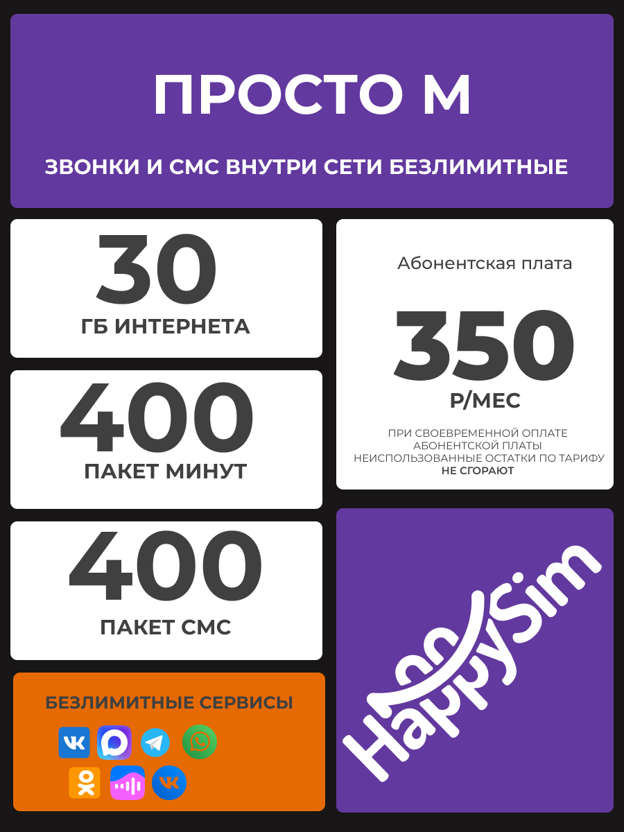 Сим карта Миранда