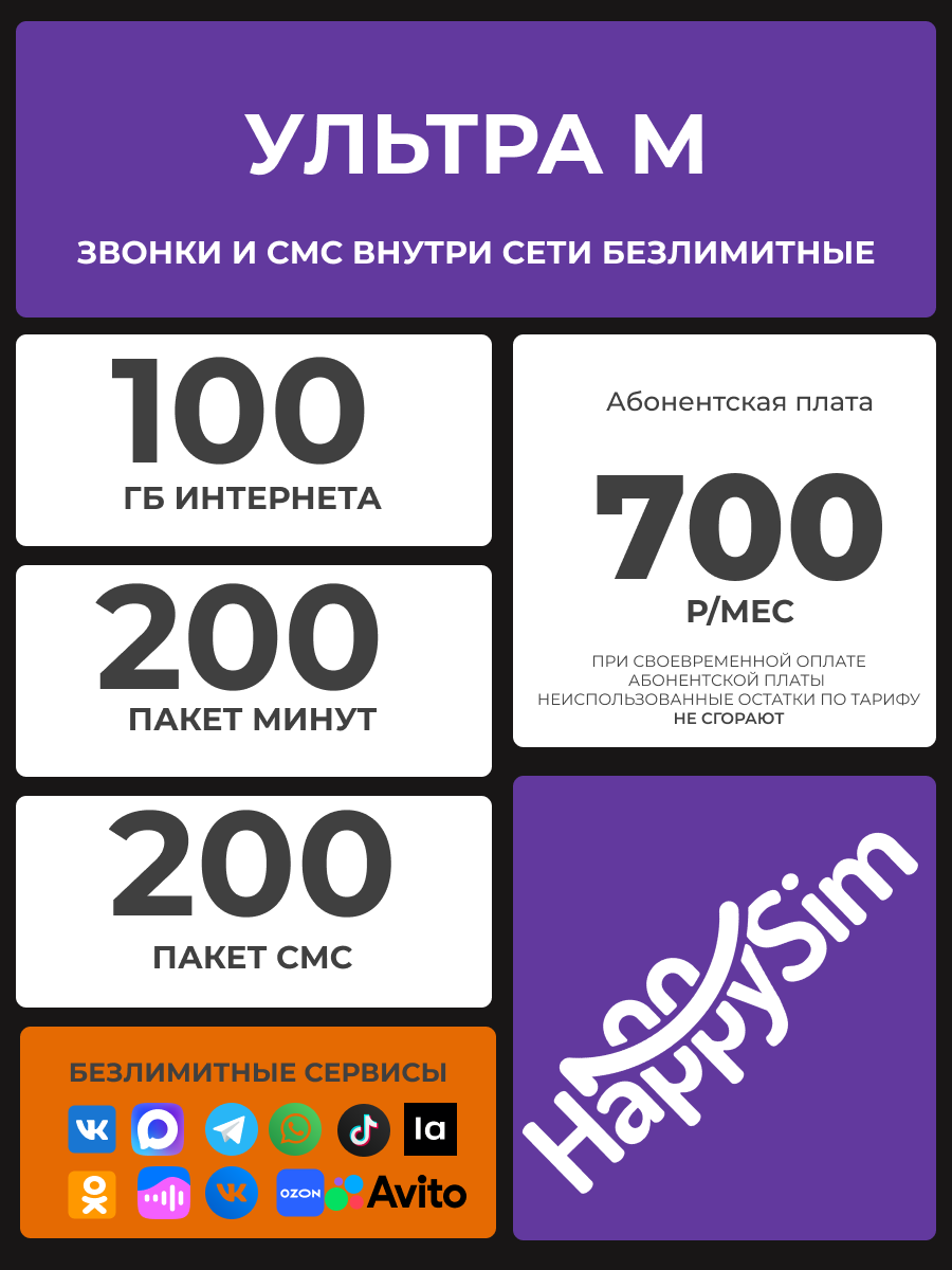 Сим карта Миранда