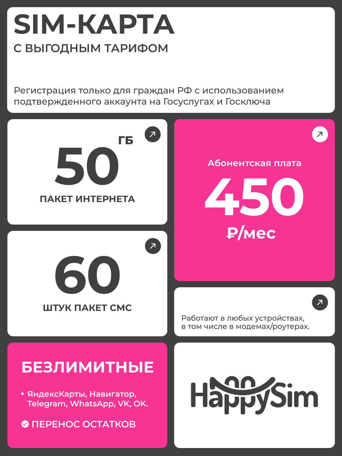450 рублей в месяц 50 Гб